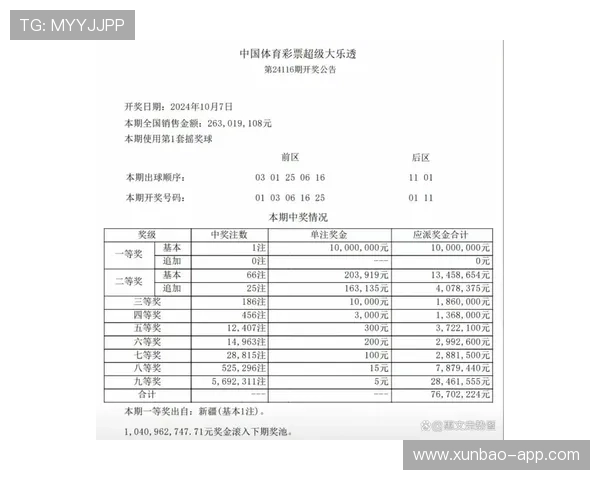 大乐透12116期开奖结果公布：最新中奖号码揭晓