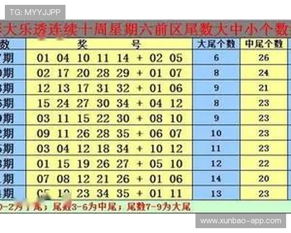 大乐透19119期开奖号码公布及中奖详情速览