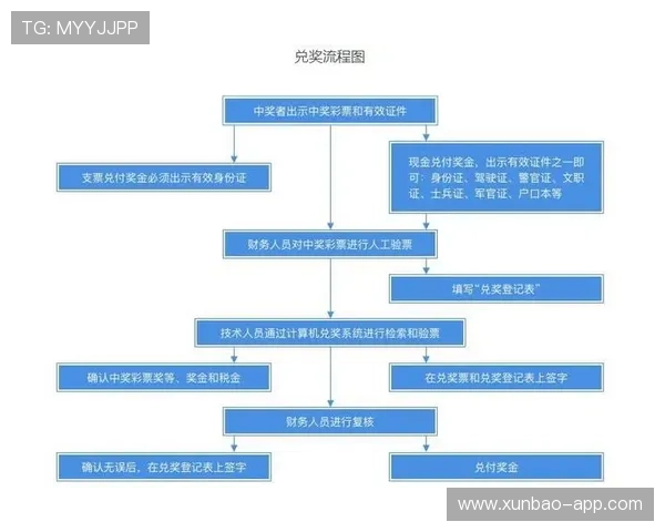 彩票中心究竟是如何进行开奖流程的？